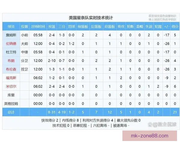 爱德华兹伤停冲击评奖资格剩余六战全勤成关键考验冲刺MVP与最佳阵容前景告急