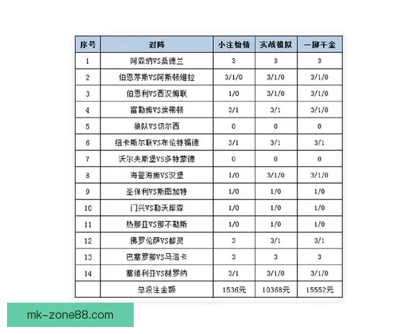世界杯在线竞猜赔率分析与投注策略全面解读