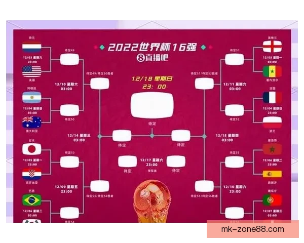 2026年世界杯各大球队实力分析及潜在黑马预测