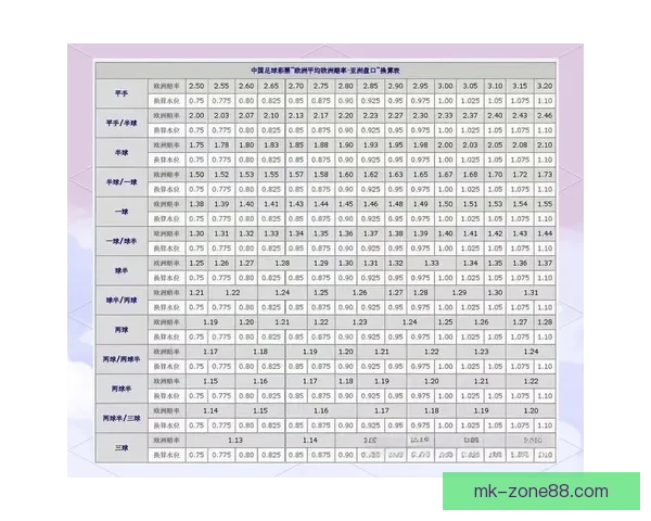 世界杯足球竞猜盘口全面解析及投注策略深度指南 世界杯足球竞猜盘口全面解析及投注策略深度指南